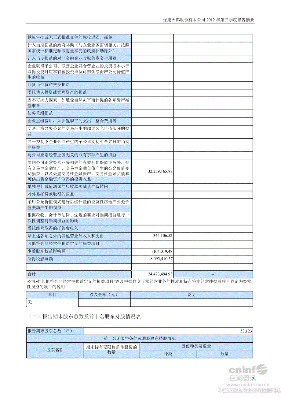 保定天鹅第三季度报告正文_第2页