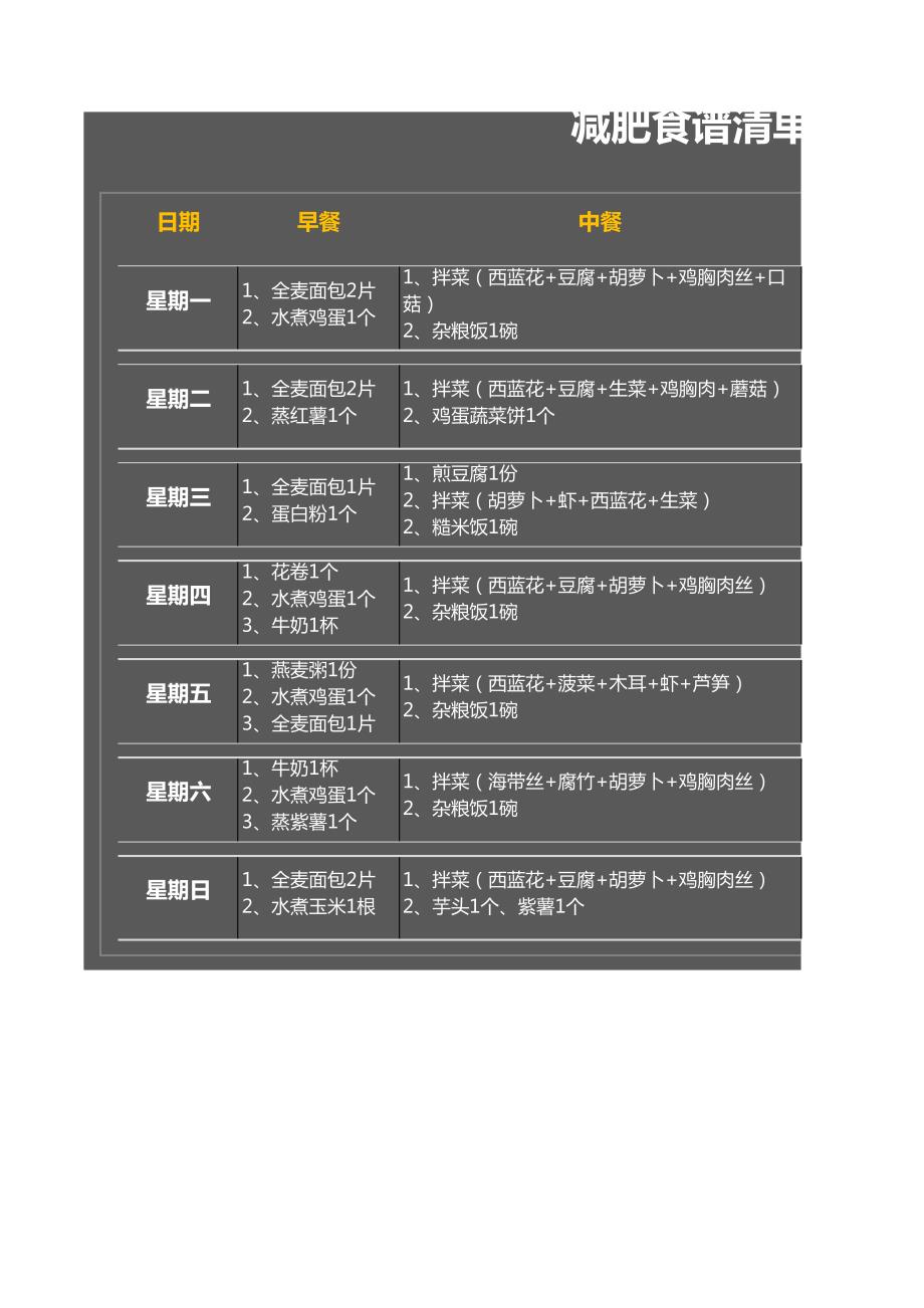 减肥食谱清单14152_第1页