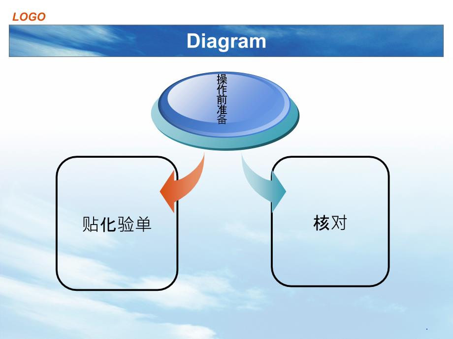 尿标本的采集方法及注意事项_第4页