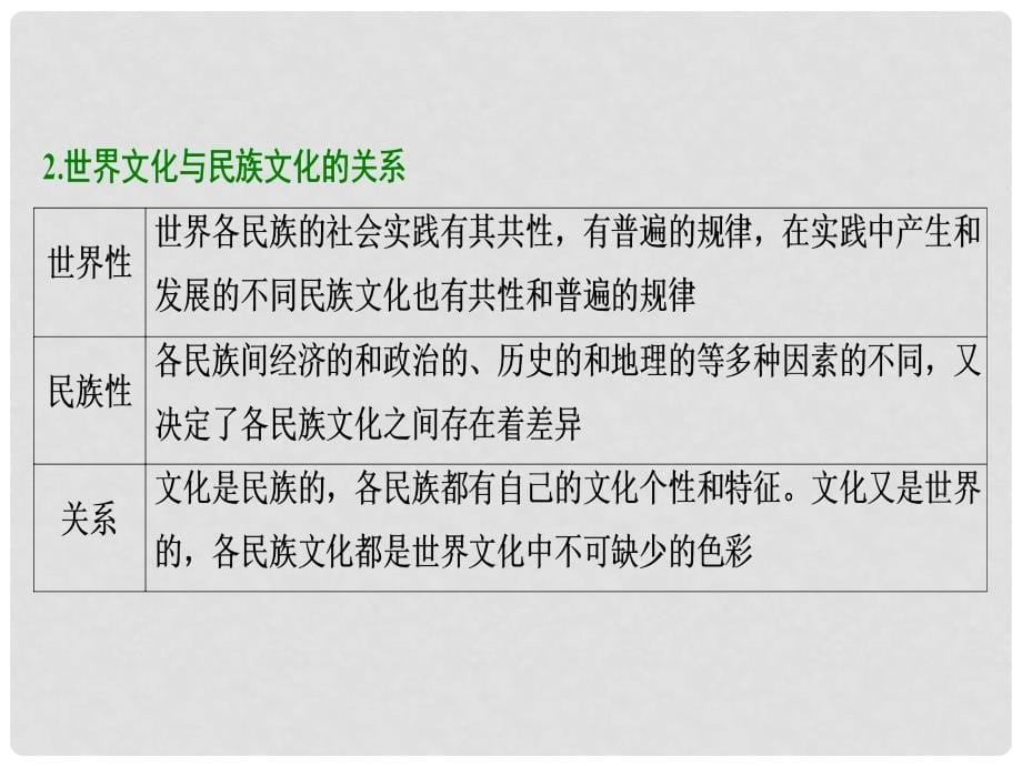 高考政治总复习 第十单元 文化传承与创新 课时1 文化的多样性与文化传播课件 新人教版必修3_第5页