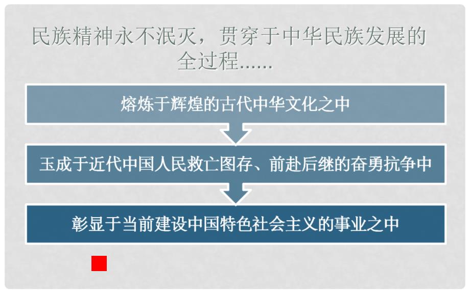 湖南省宁乡县实验中学高二政治 第七课《我们的民族精神》课件2_第3页