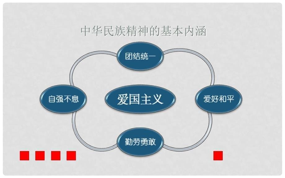 湖南省宁乡县实验中学高二政治 第七课《我们的民族精神》课件2_第5页