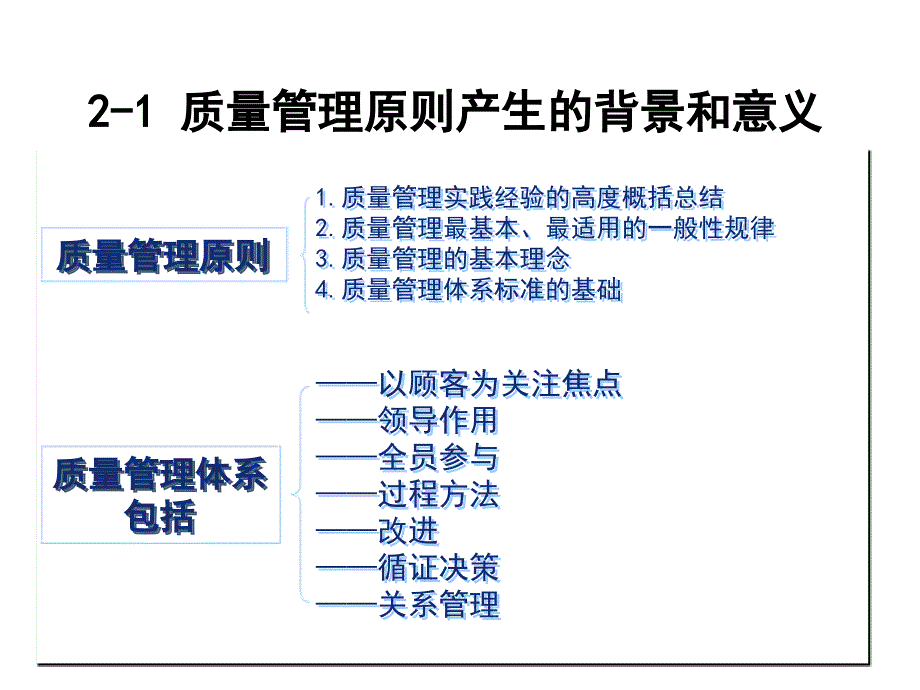 七项-质量管理原则课件_第3页