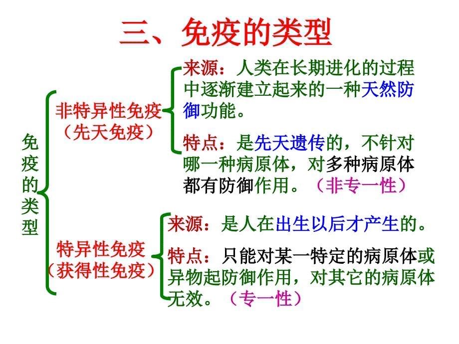 改免疫调节PPT(张)通用课件_第5页