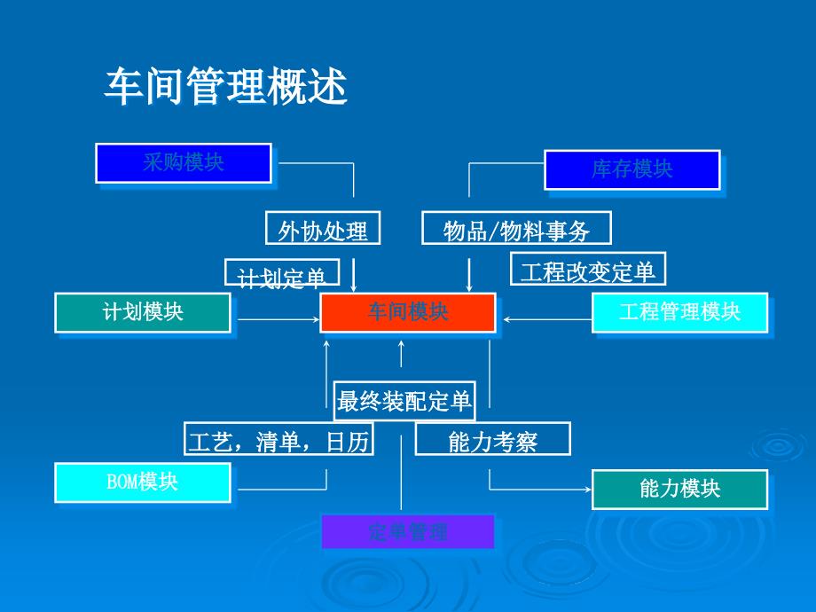 《车间在制品管理》PPT课件_第3页