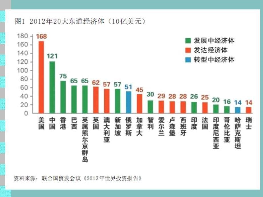 外资进入我国农业领域的情况、影响和对策_第5页