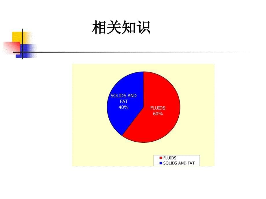 第二章-体液平衡失调._第5页