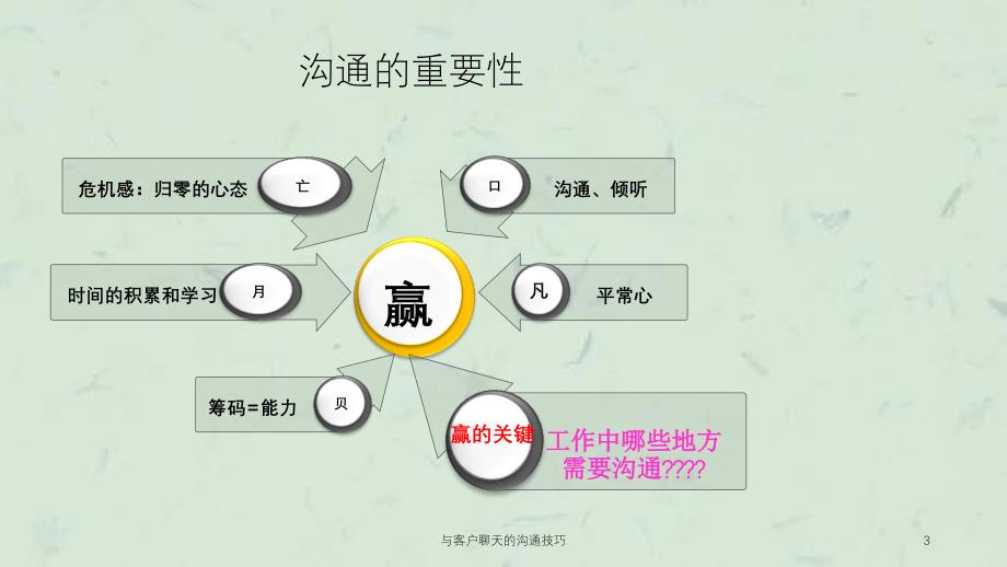 与客户聊天的沟通技巧课件_第3页