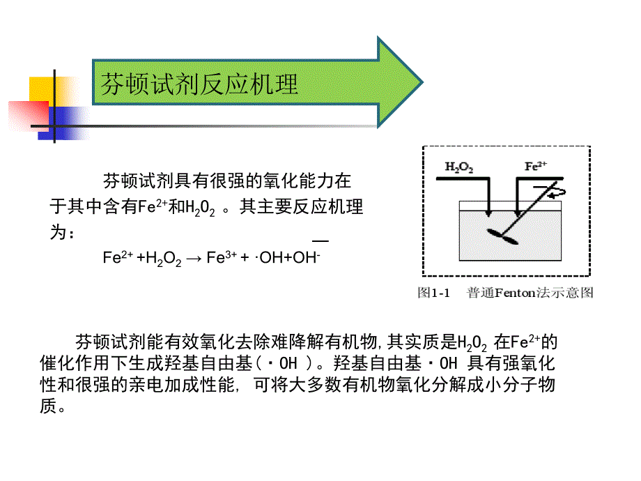 电芬顿技术研究进展.ppt_第3页