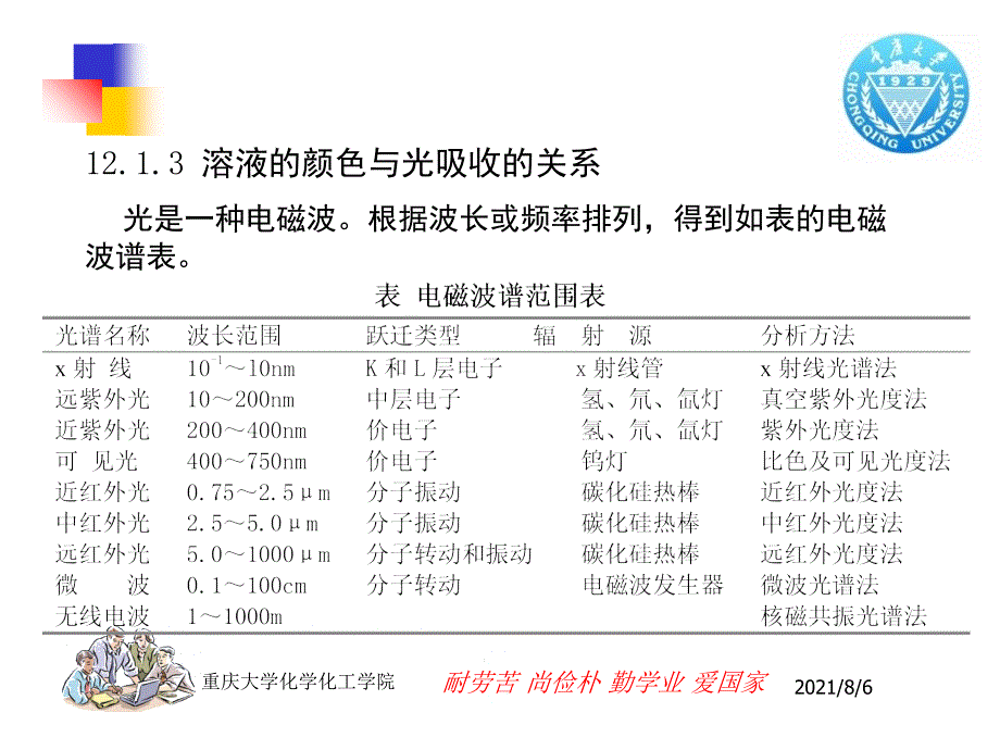 12分光光度分析法_第3页