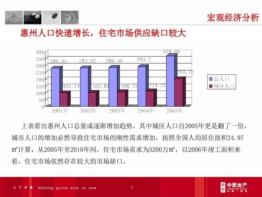 精品文案-年深圳深业惠州火车西站项目定位及及物业发展建议_第5页