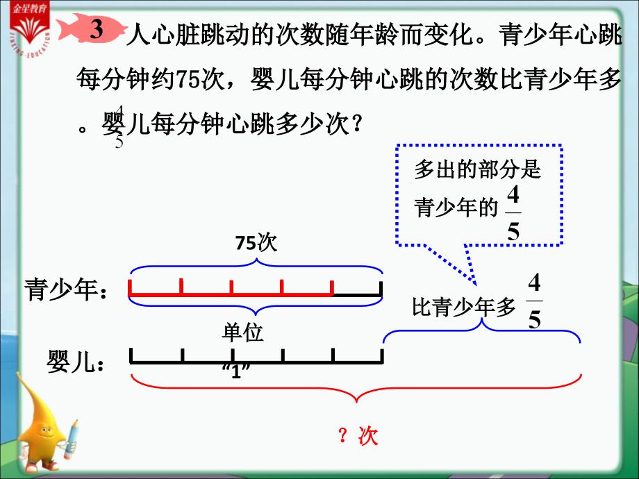 《稍复杂的求一个数的几分之几是多少的问题(二)》教学课件_第4页