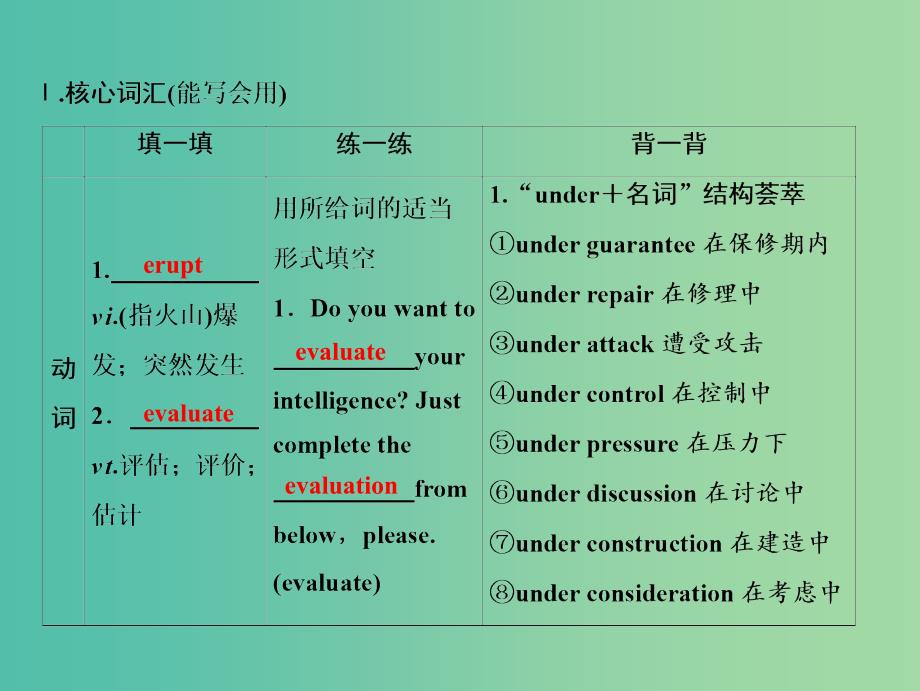 2019届高考英语一轮优化探究话题部分话题10选修6 Unit5Thepowerofnature课件新人教版.ppt_第3页