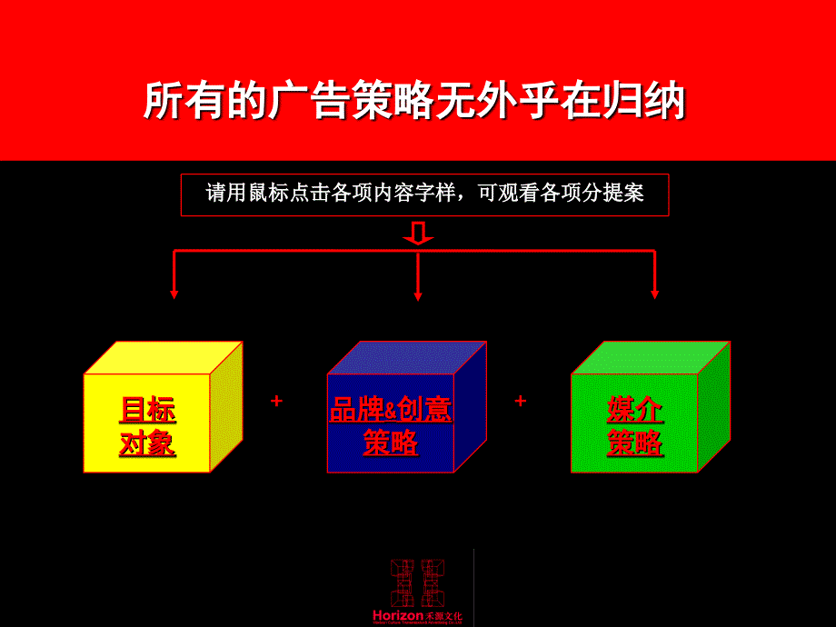 天津奥林匹克花园项目全案_第3页