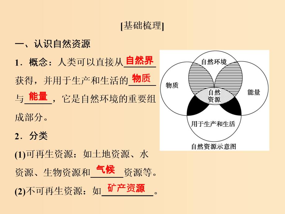 2019版高考地理一轮复习 4.1 自然资源与人类课件 鲁教版.ppt_第4页