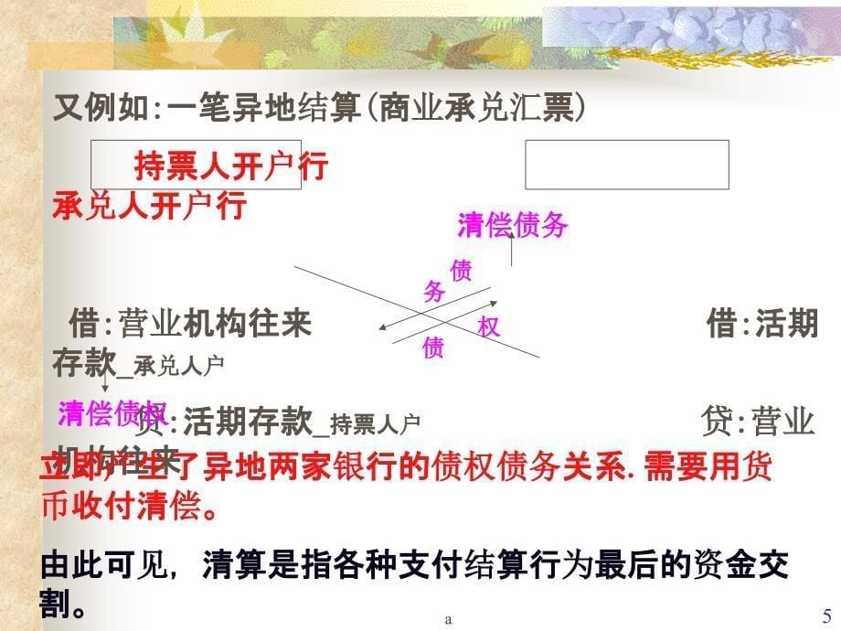 银行间资金清算及往来业务核算.ppt_第5页