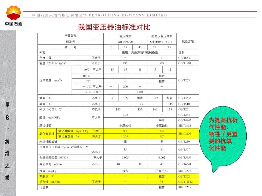 《变压器油新标准》PPT课件.ppt_第5页