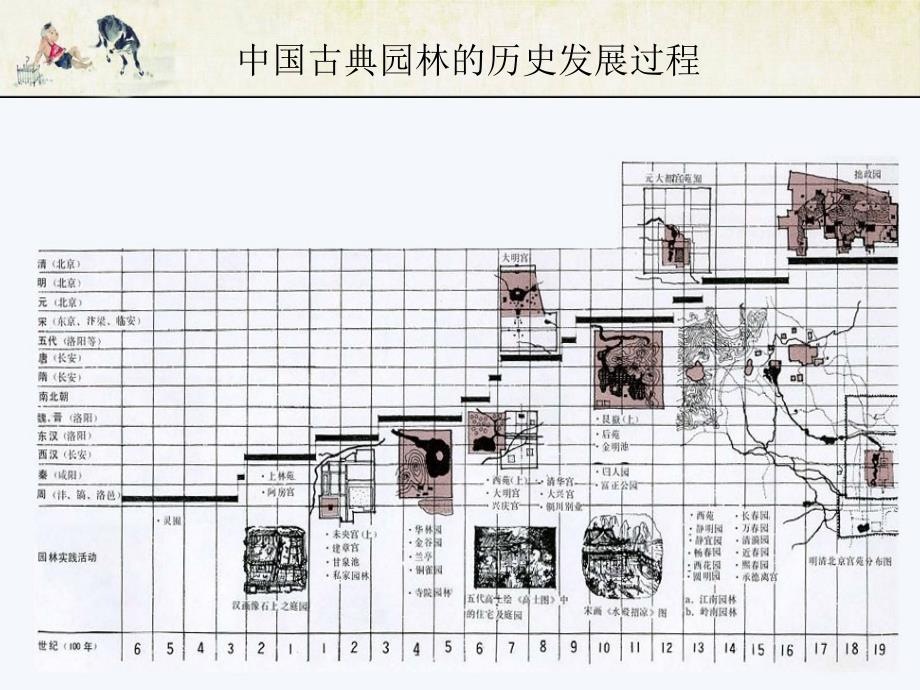 中国传统园林与园林建筑_第3页