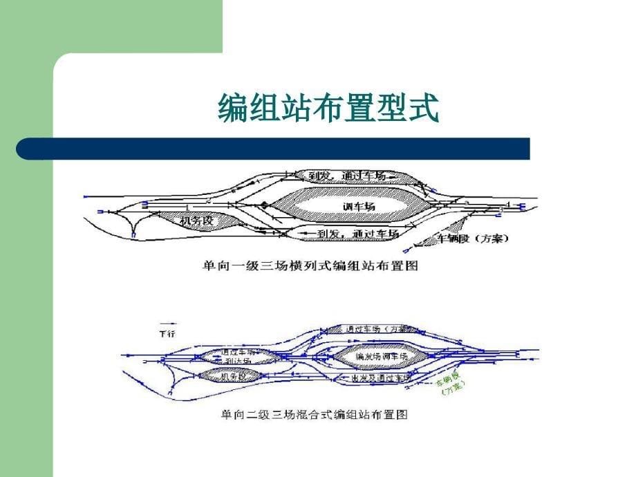 铁路车站编组站_第5页