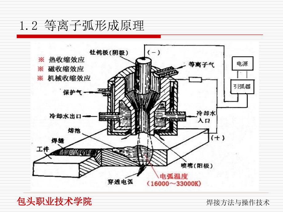 等离子弧焊ppt课件_第2页