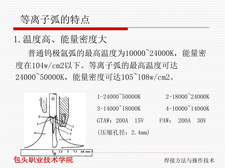 等离子弧焊ppt课件_第4页