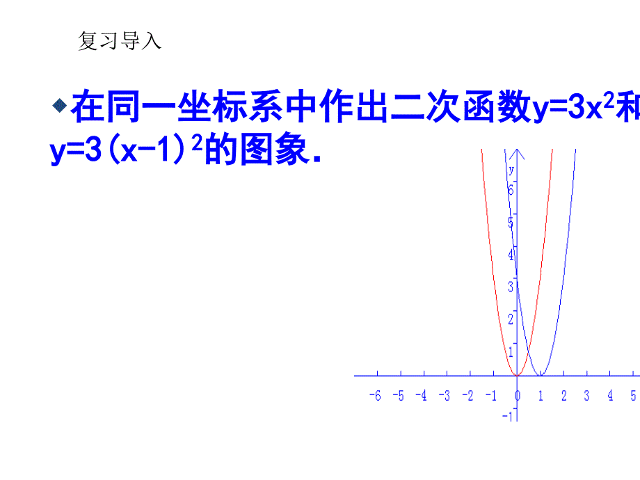 26.2二次函数图象与性质复习_第3页