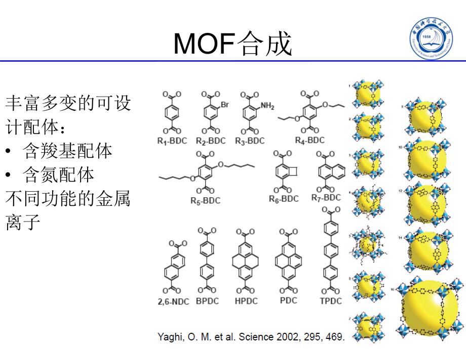 MOF合成与功能应用_第3页