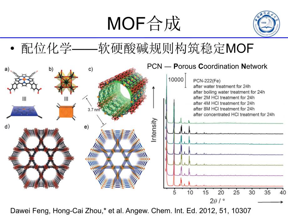 MOF合成与功能应用_第4页