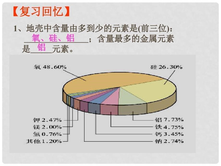 高中化学 第3章 第1节 金属的化学性质课件 新人教版必修1_第5页