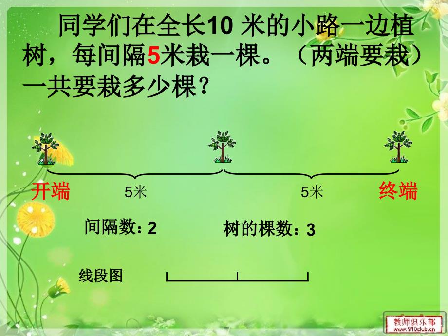 新课标人教版数学四年级下册《数学广角_植树问题》课件_第3页