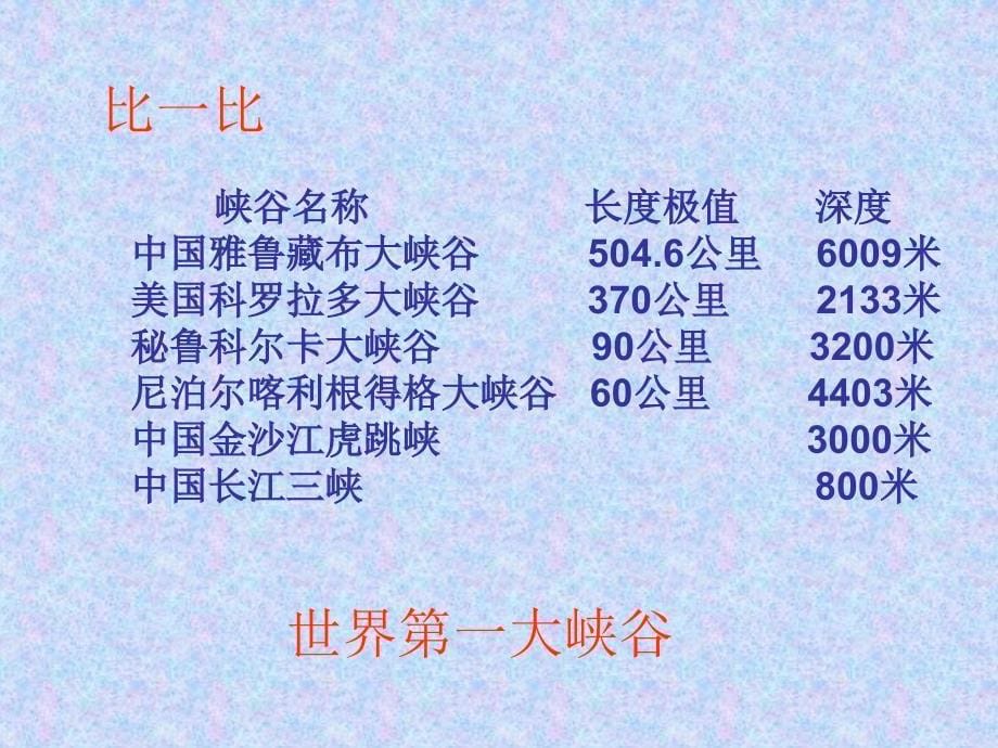 雅鲁藏布大峡谷1_第5页