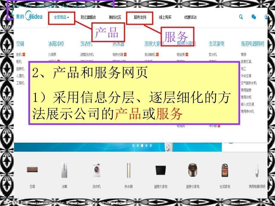 12什么是电子商务网站_第5页