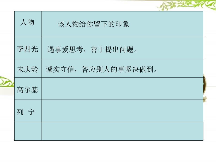 三年级上册语文园地二熟悉的一个人PPT2_第4页