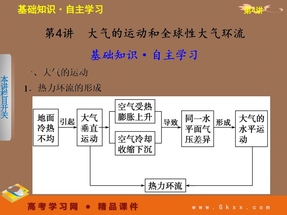 地理一轮复习课件：必修一第2单元 第4讲 大气的运动和全球性大气环流_第2页