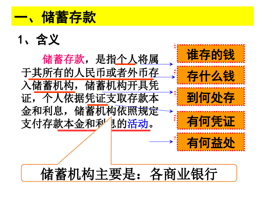 人教版必修一611储蓄存款和商业银行_第3页