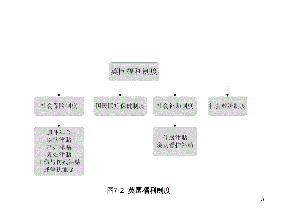 欧洲福利国家_第3页