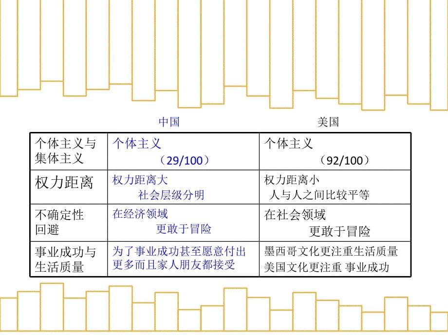 郝夫斯特文化维度理论_第5页