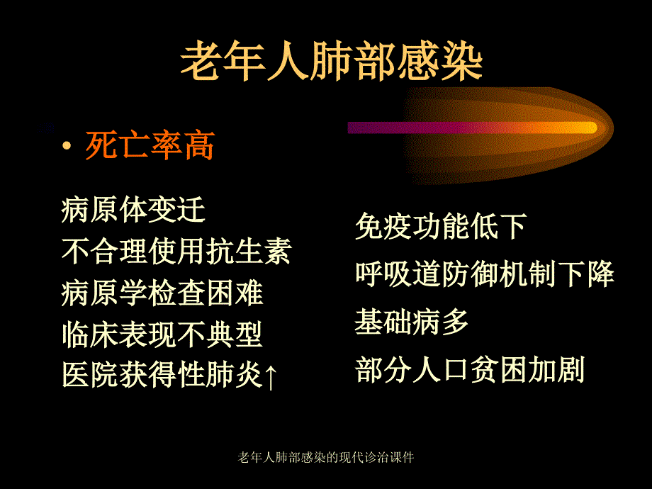 老年人肺部感染的现代诊治课件_第3页