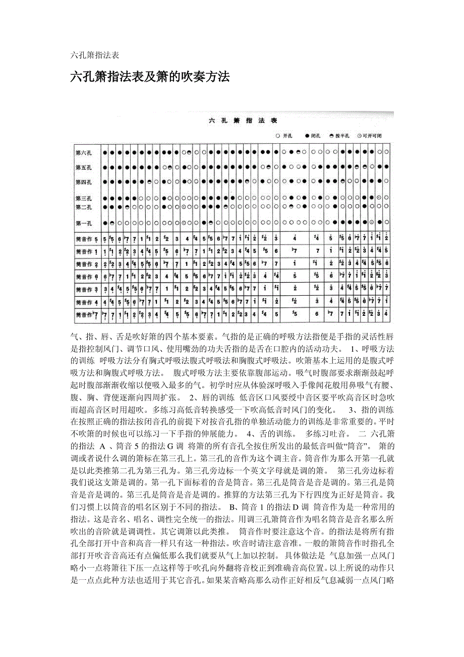 六孔箫指法表_第1页