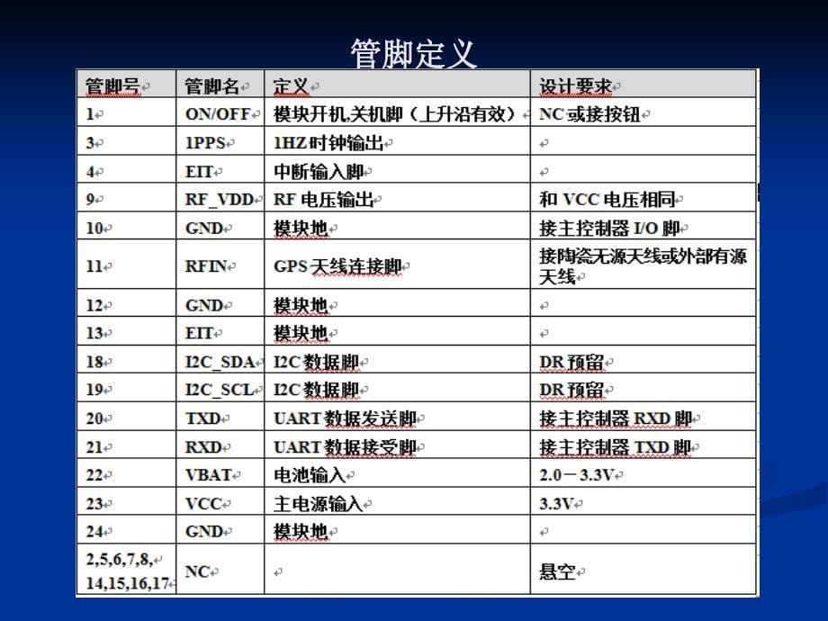 《GPS模块资料》PPT课件.ppt_第5页