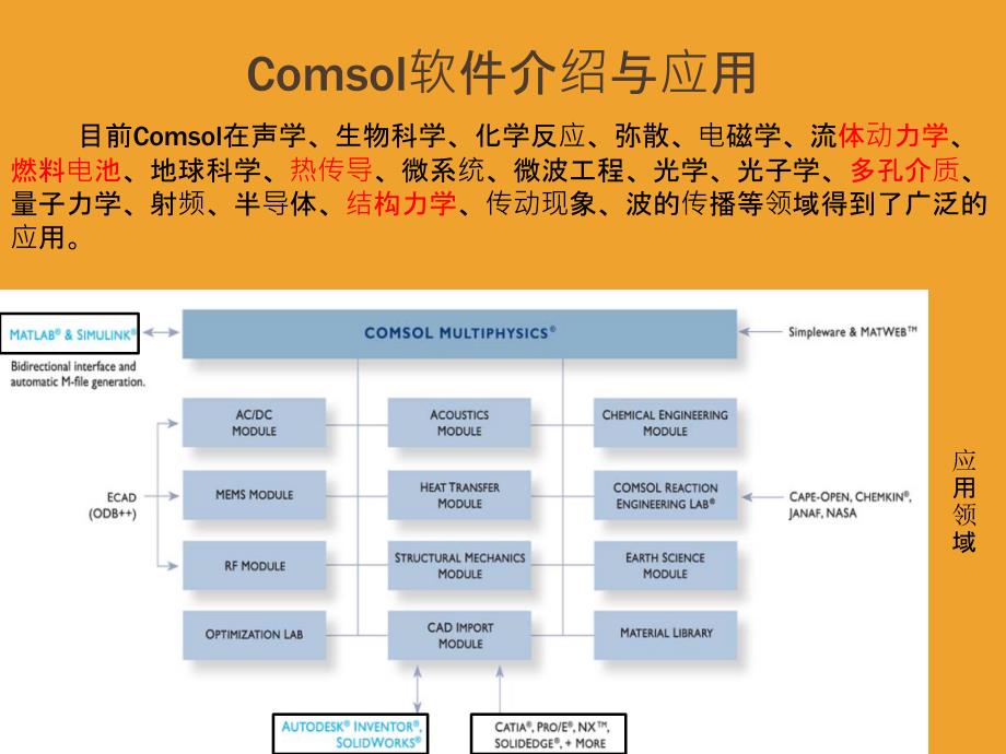 Comsol软件介绍与应用_第3页