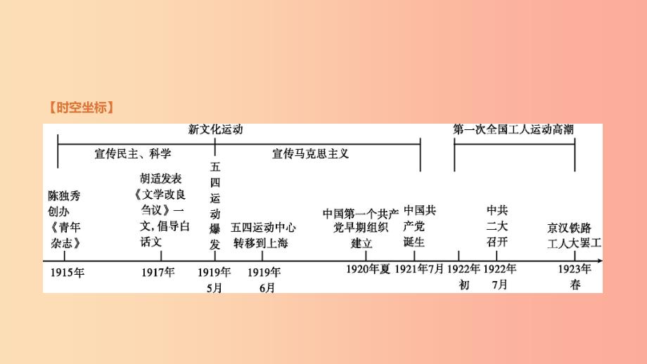 河北省2019年中考历史复习 第一部分 中国近代史 第04课时 新时代的曙光课件.ppt_第3页