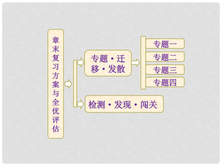 高中物理 第7章 机械能守恒定律章末课件8 新人教版必修2_第1页