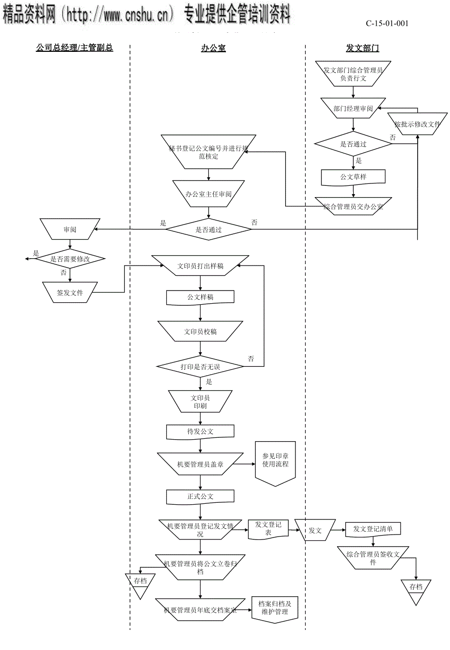 行政管理流程图概述_第1页