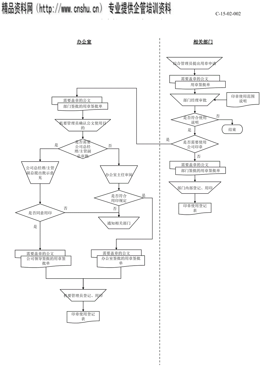 行政管理流程图概述_第4页