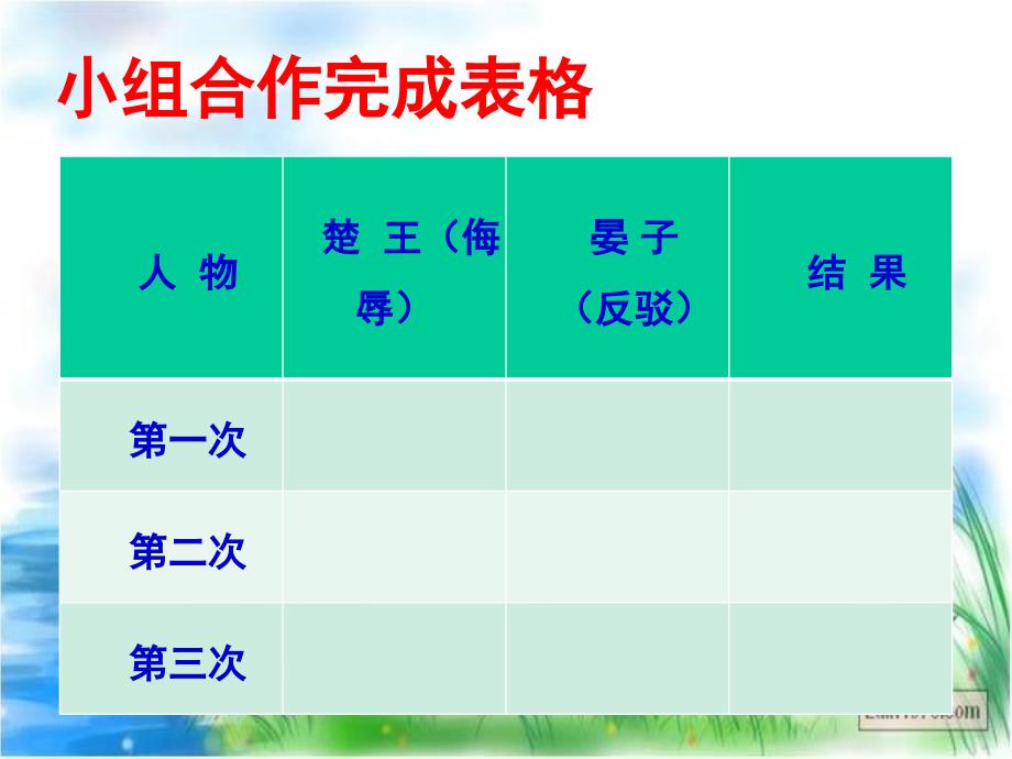 五上语文第三单元10晏子使楚第二课时_第4页