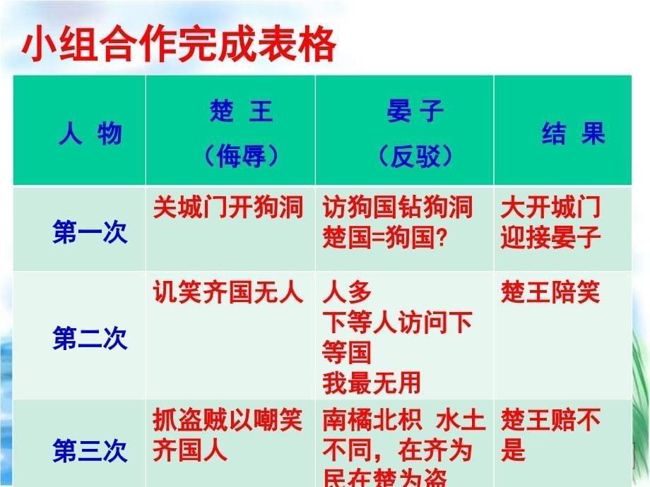 五上语文第三单元10晏子使楚第二课时_第5页