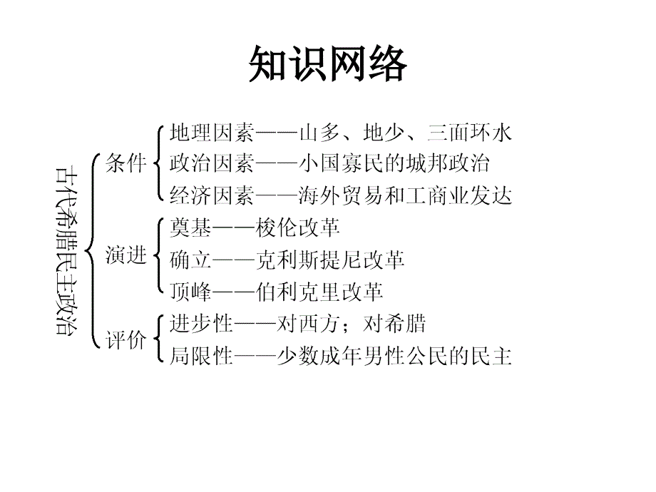 高三历史万志华_第4页