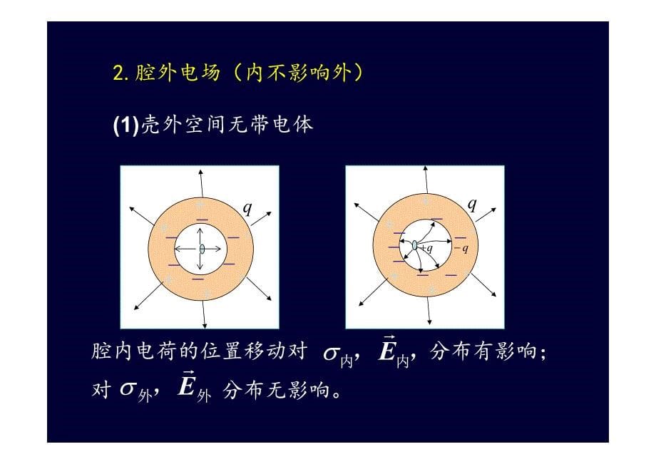 空腔导体内外的静电场.pdf_第5页