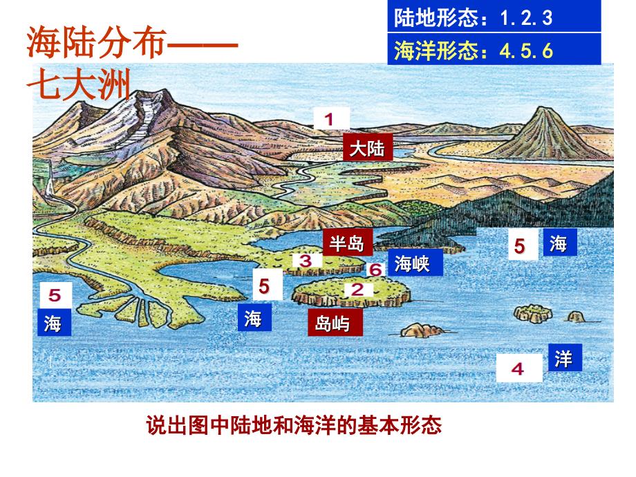 商务星球版七年级地理上册课件第三章第一节《海陆分布》（共18张PPT）_第1页